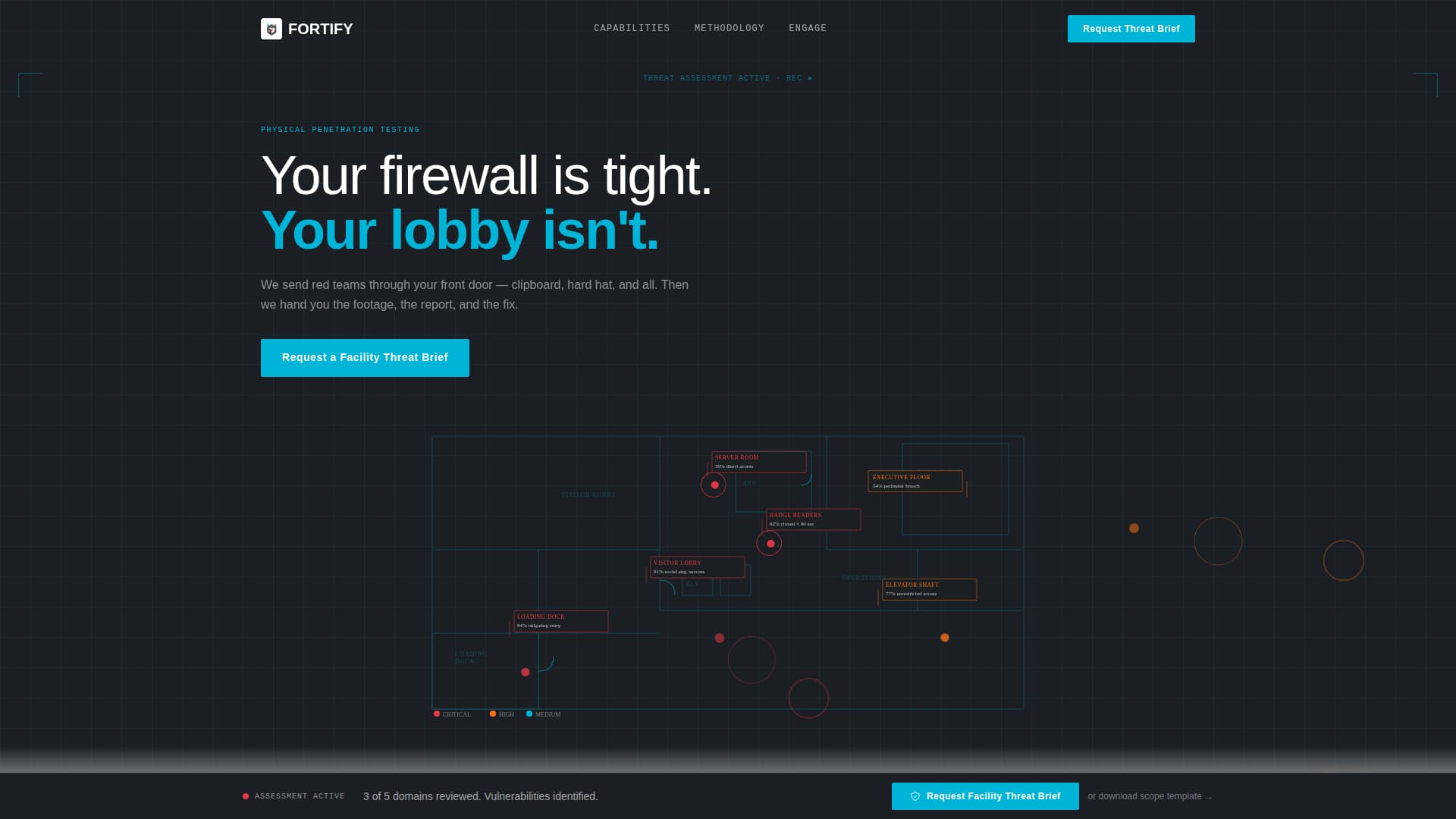 Fortify - Unbreachable Security Landing Page Template
