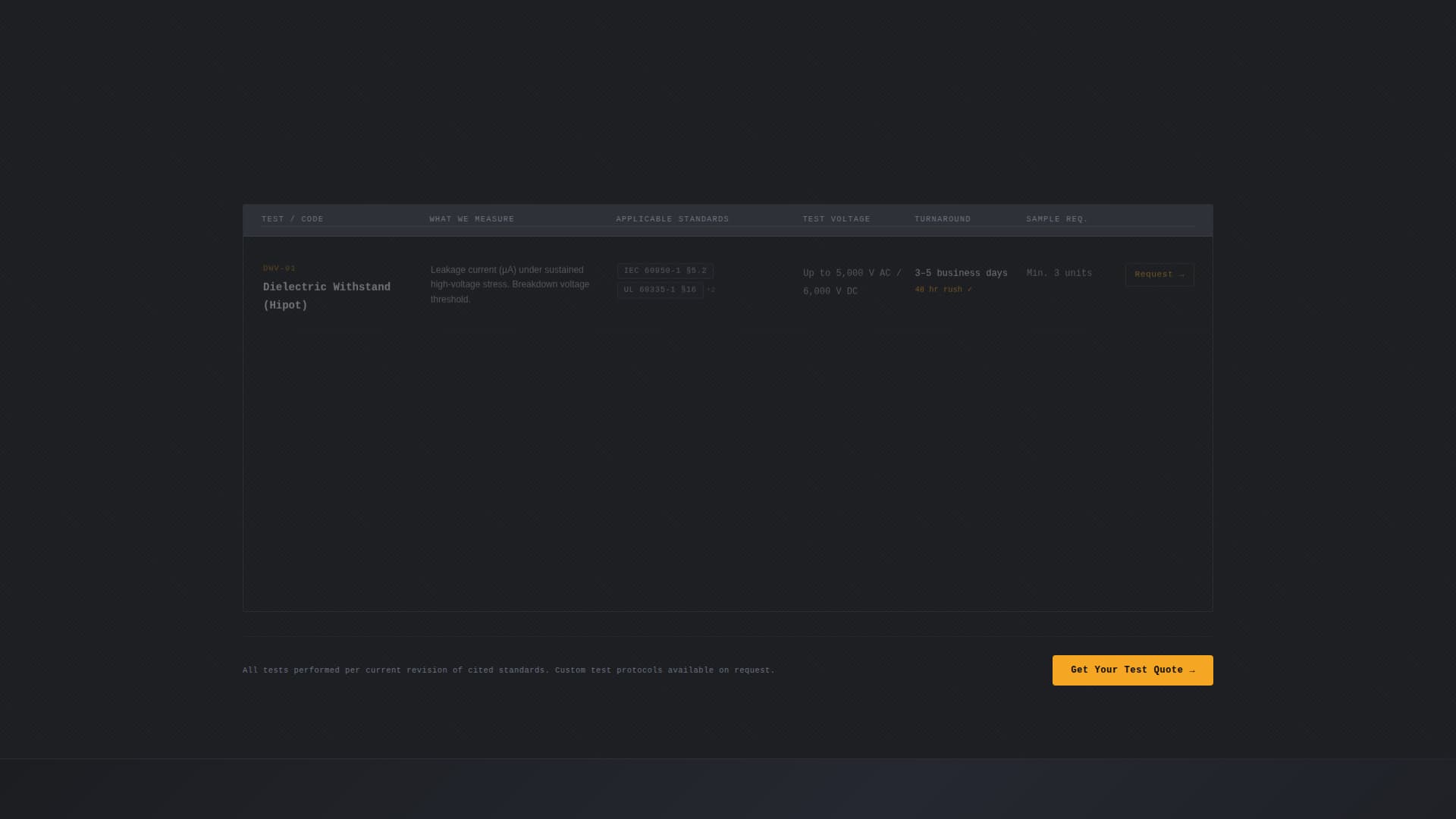Certify - Precision Compliance Landing Page Template