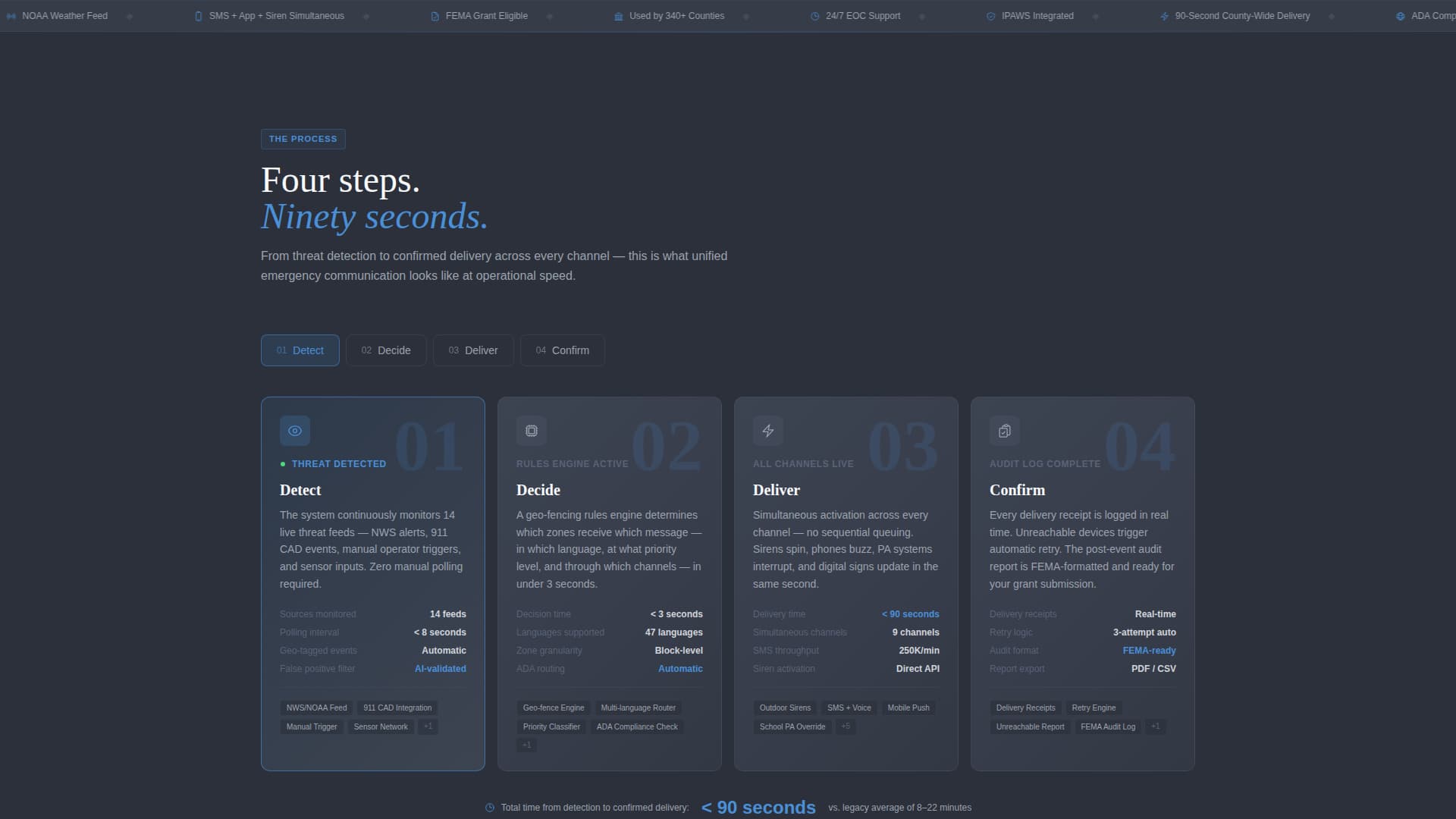 Alert - Powerful Emergencycommunication Landing Page Template