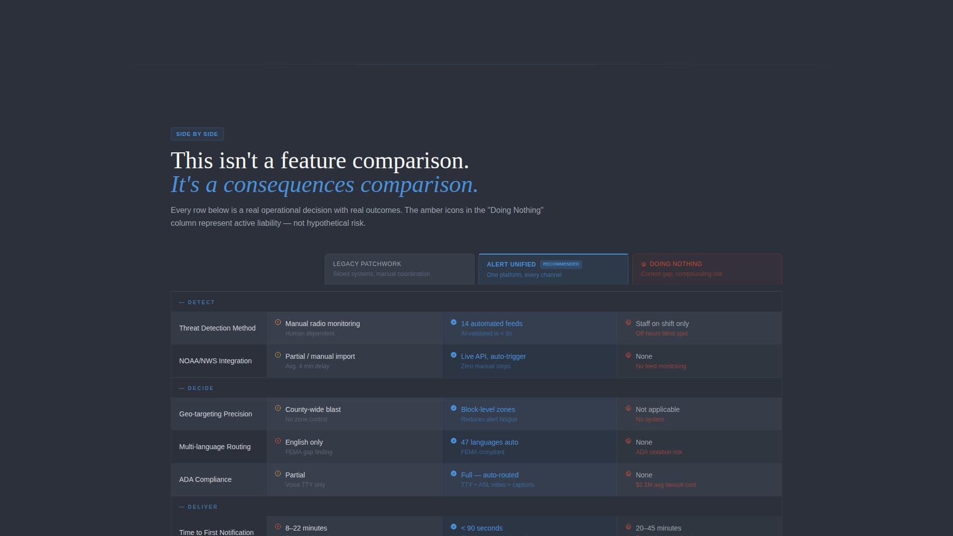 Alert - Powerful Emergencycommunication Landing Page Template