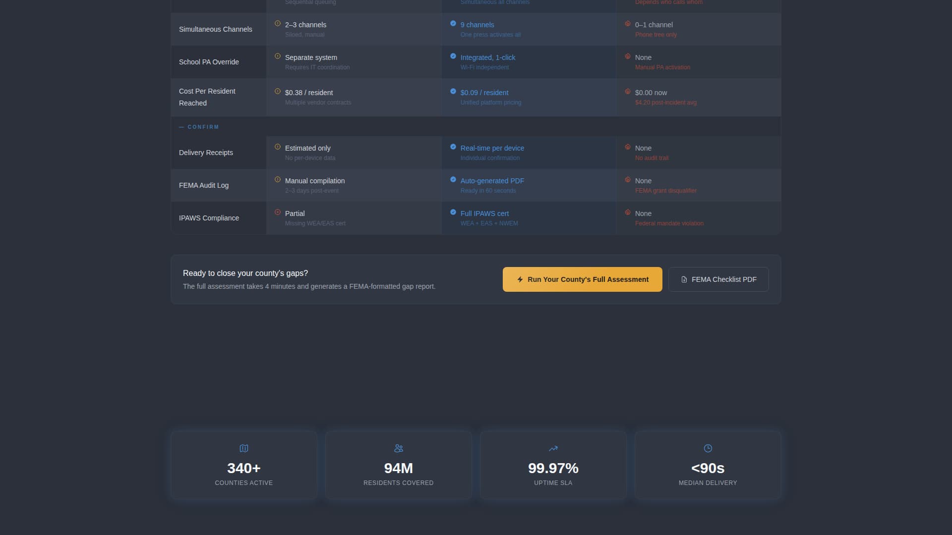 Alert - Powerful Emergencycommunication Landing Page Template