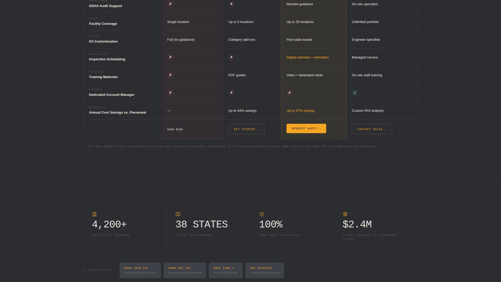 Stockpile - Precision Emergencypreparedness Landing Page Template