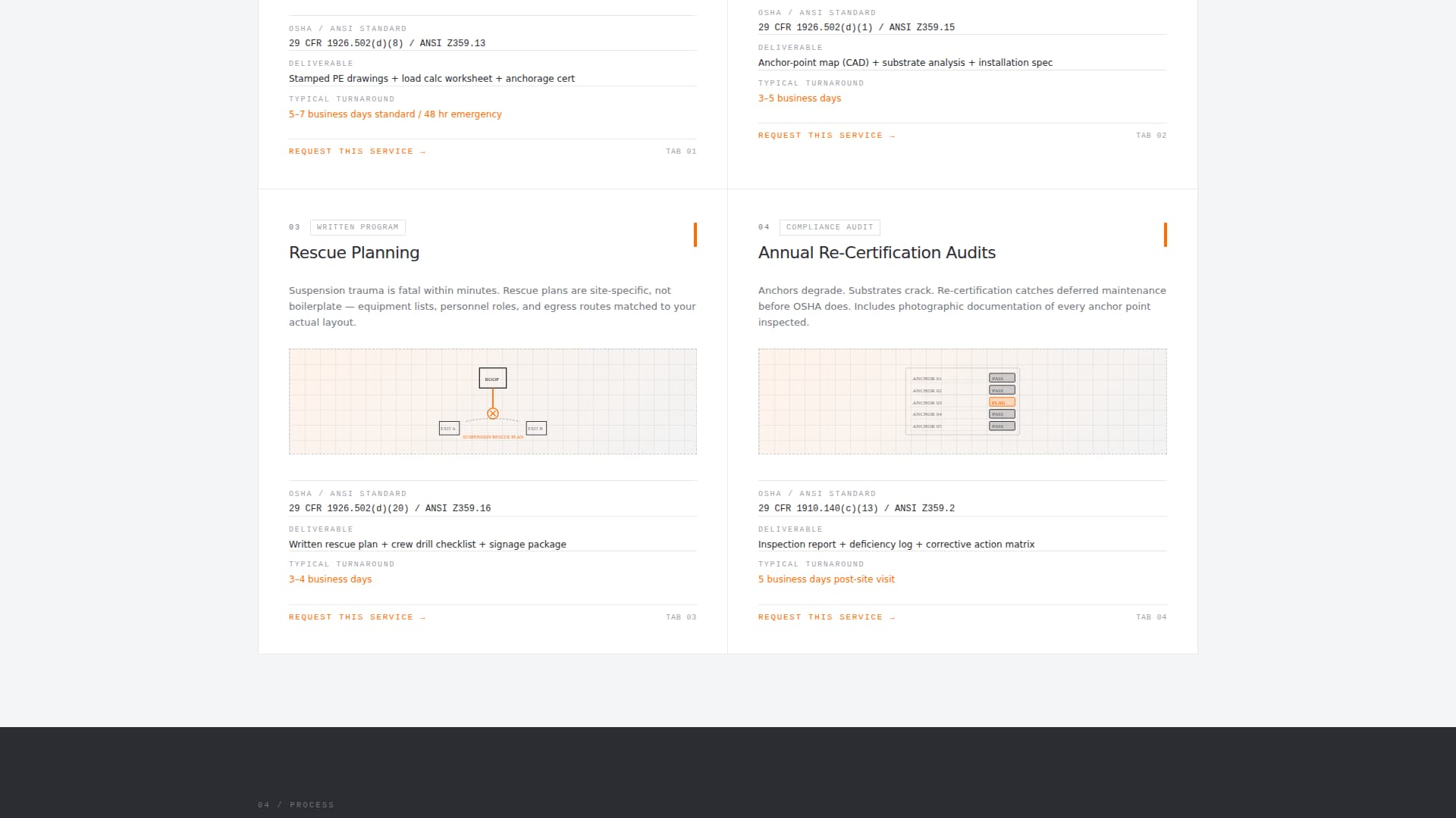 Harness - Authoritative Fallprotection Landing Page Template