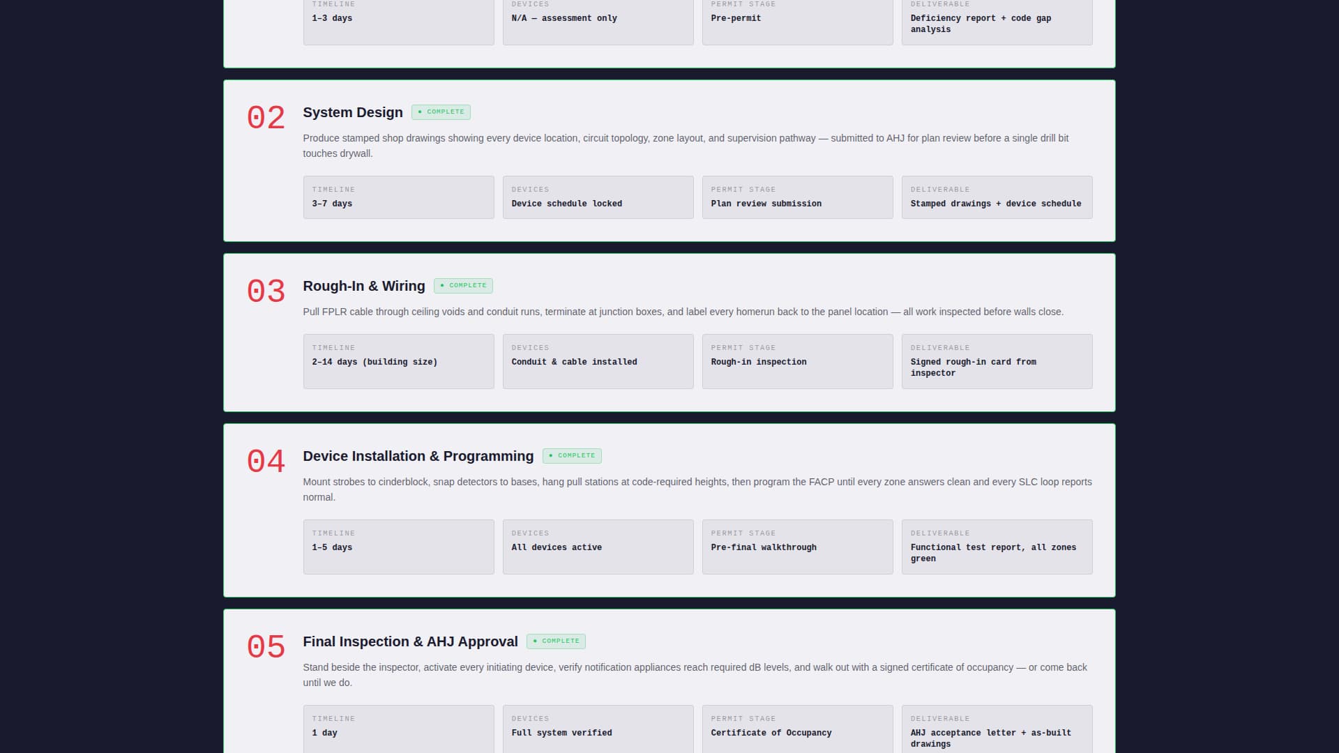 Signal - Verified Firealarm Landing Page Template