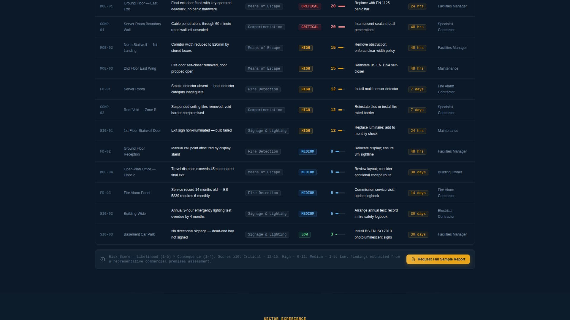 Fireaudit - Authoritative Compliance Landing Page Template