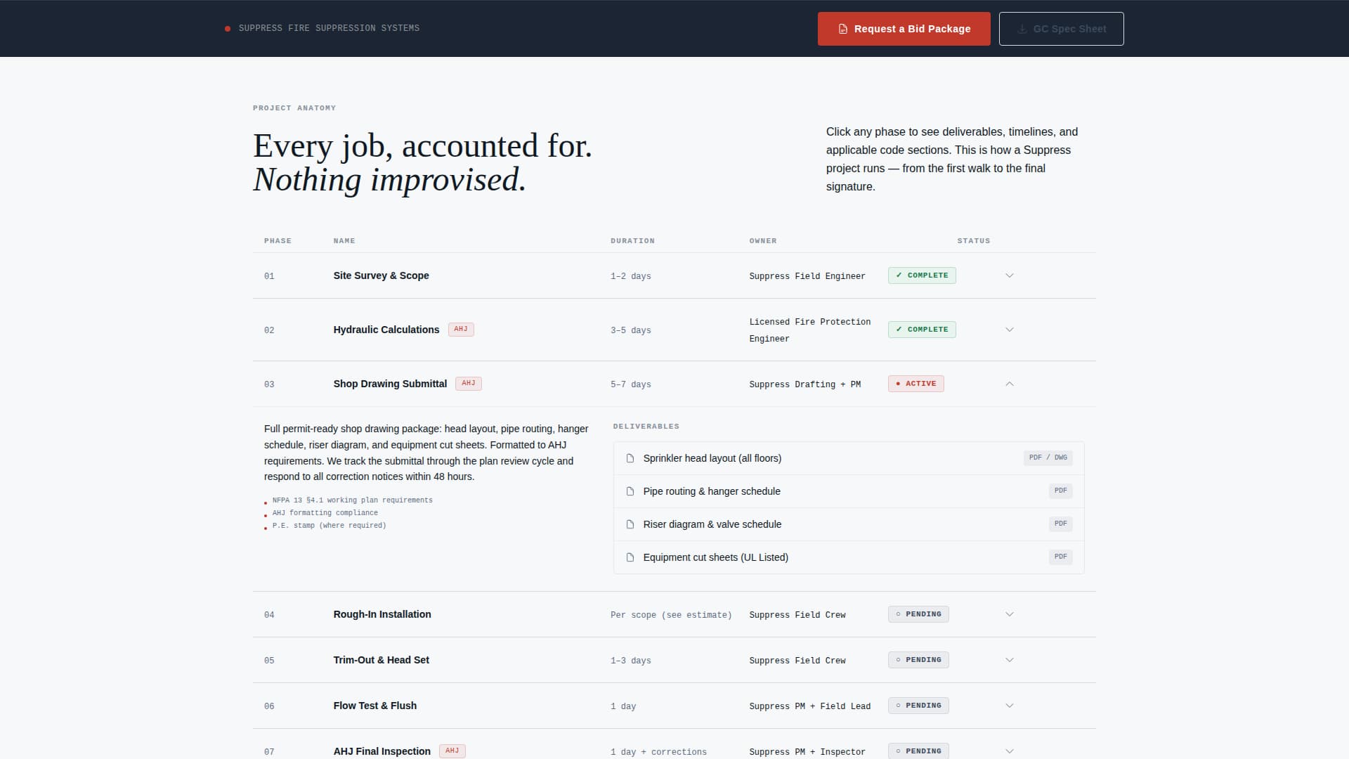 Suppress - Reliable Firesuppression Landing Page Template