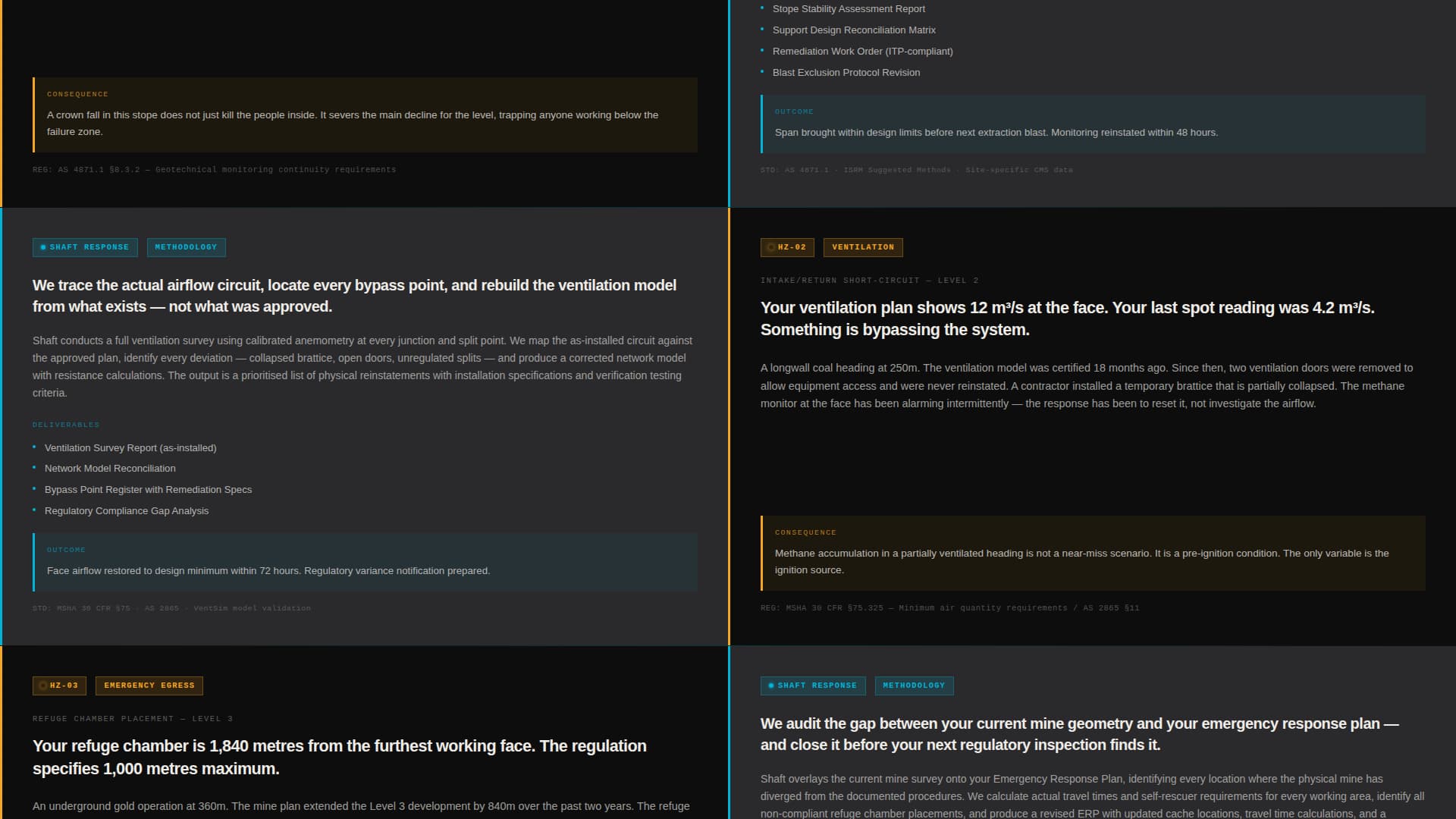 Shaft - Authoritative Miningsafety Landing Page Template