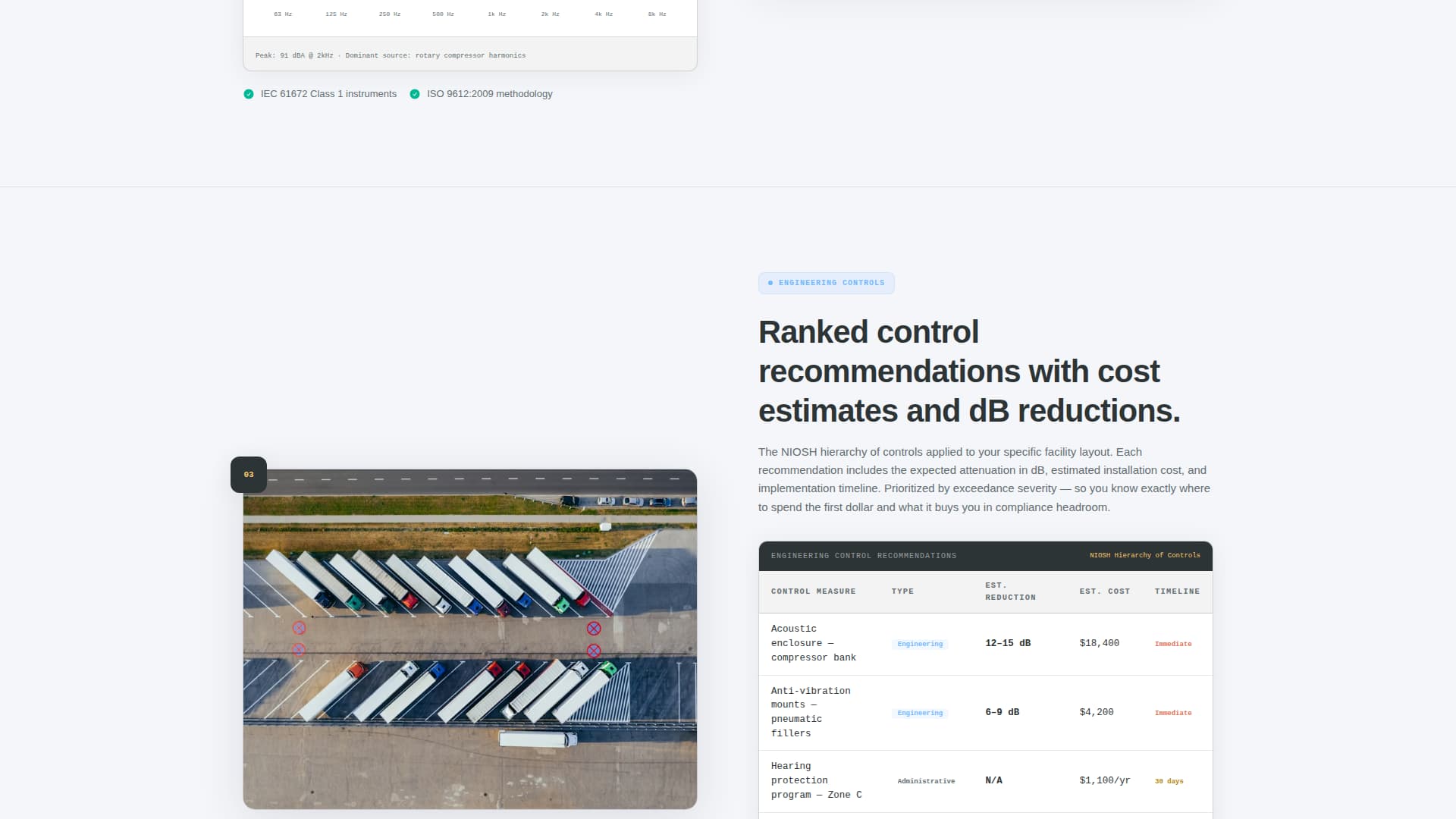 Dosimeter - Precision Noise Assessment Landing Page Template