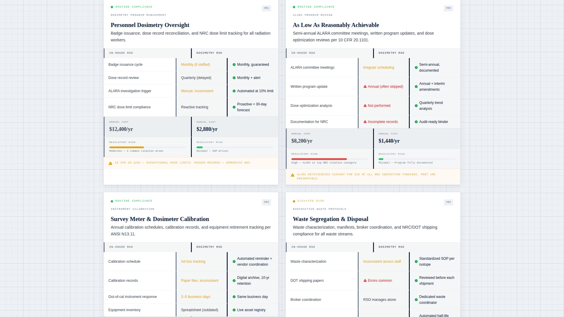 Dosimetry - Authoritative Safety Landing Page Template