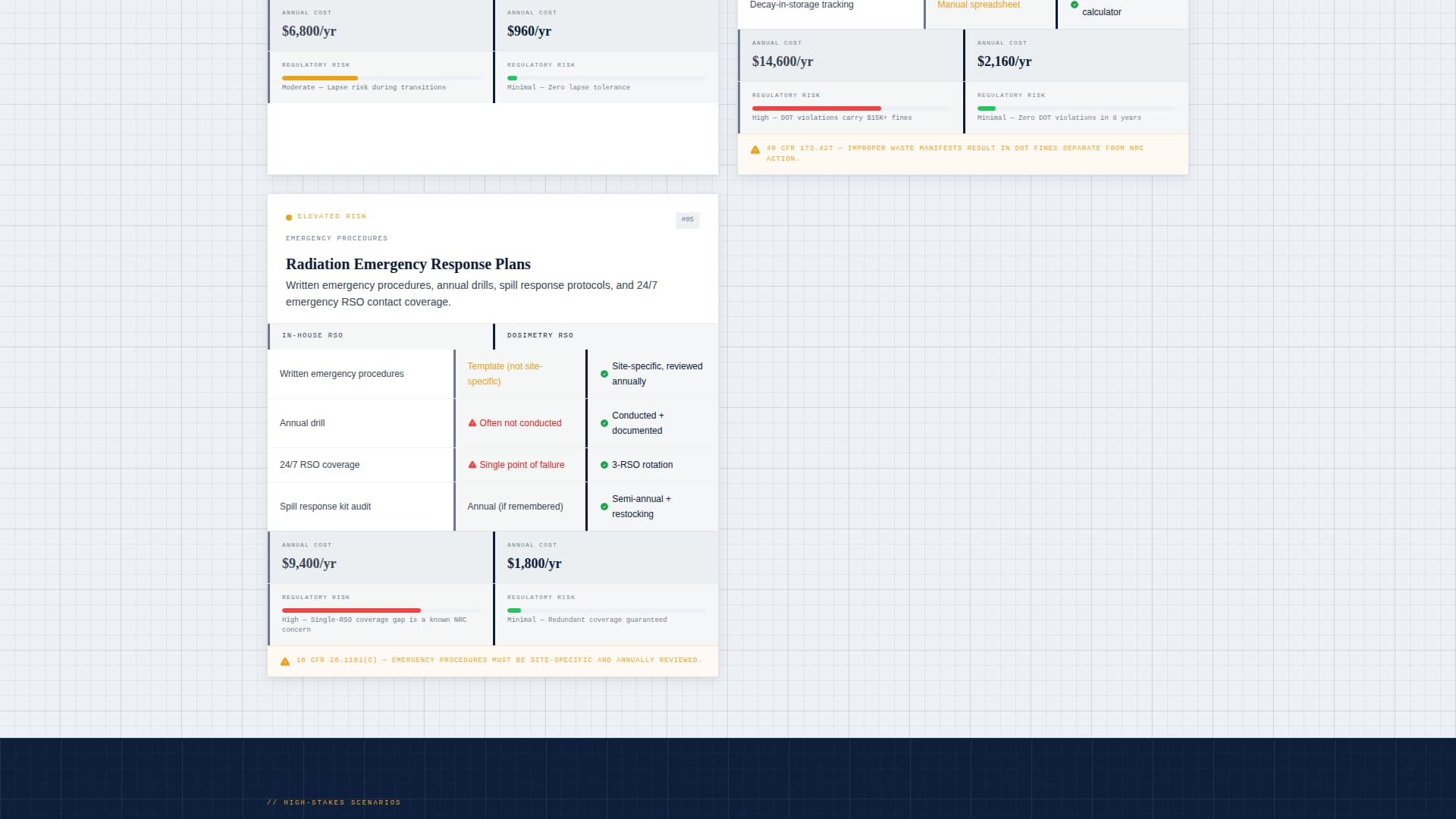 Dosimetry - Authoritative Safety Landing Page Template