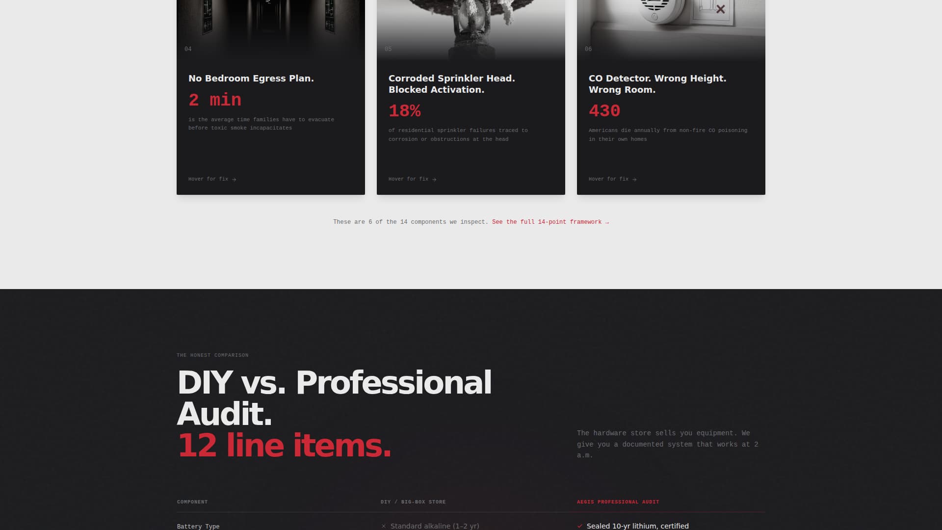 Aegis - Trusted Firesafety Landing Page Template