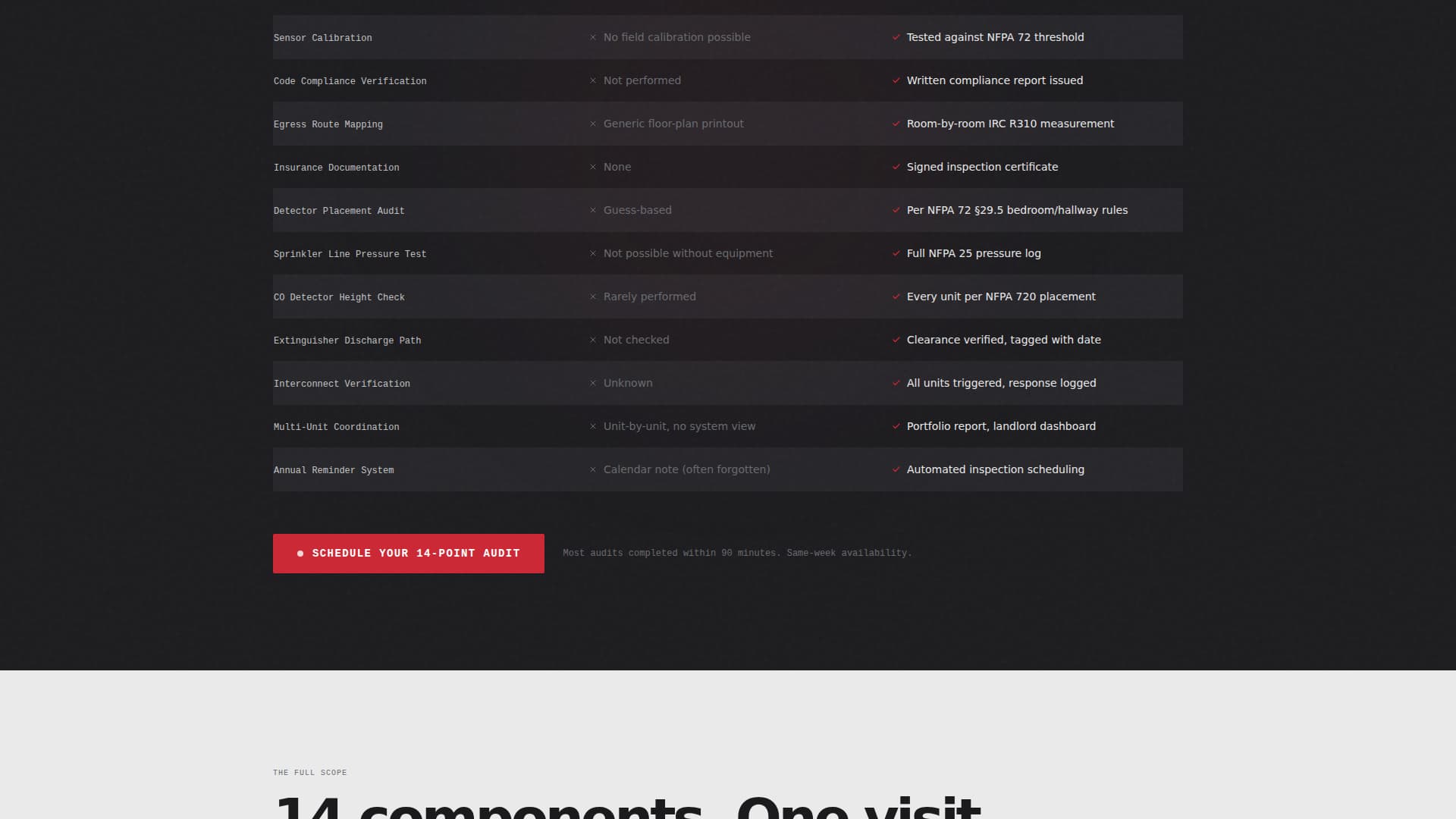 Aegis - Trusted Firesafety Landing Page Template