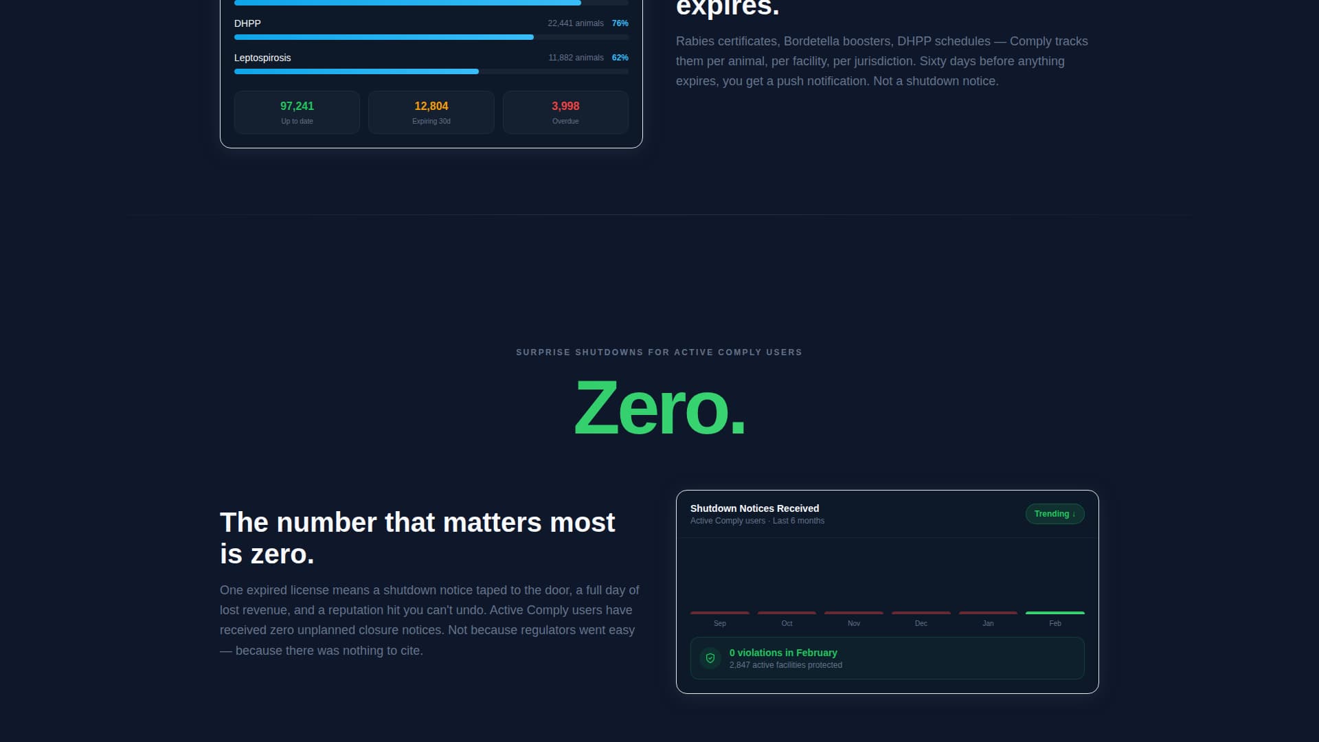 Comply - Powerful Petcare Landing Page Template