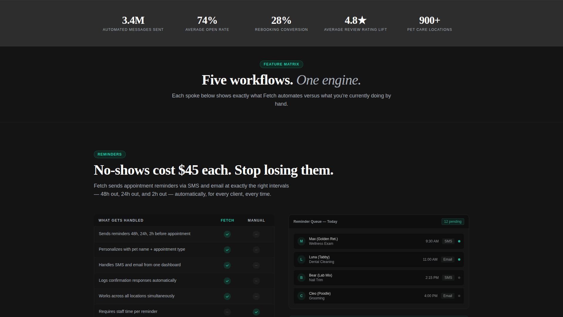 Fetch - Automated Petcare Landing Page Template