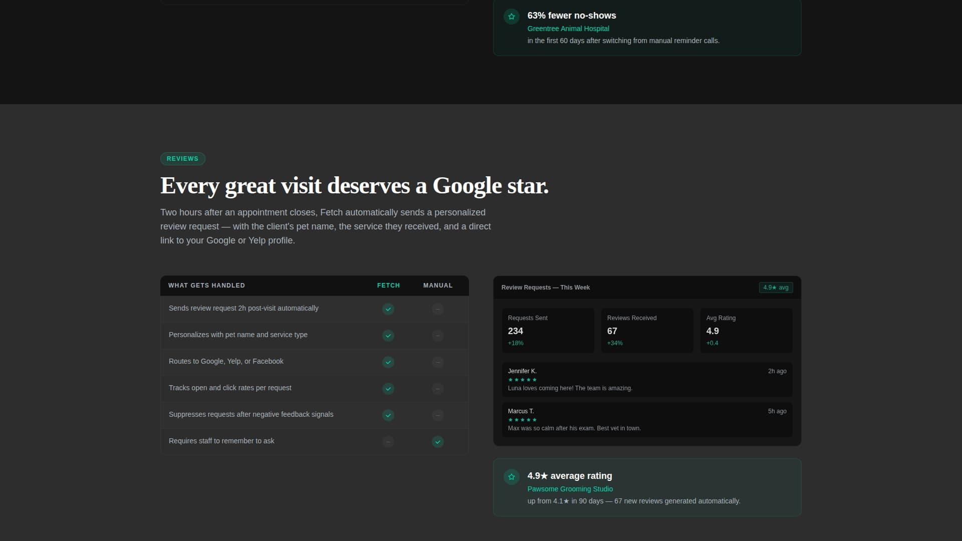 Fetch - Automated Petcare Landing Page Template