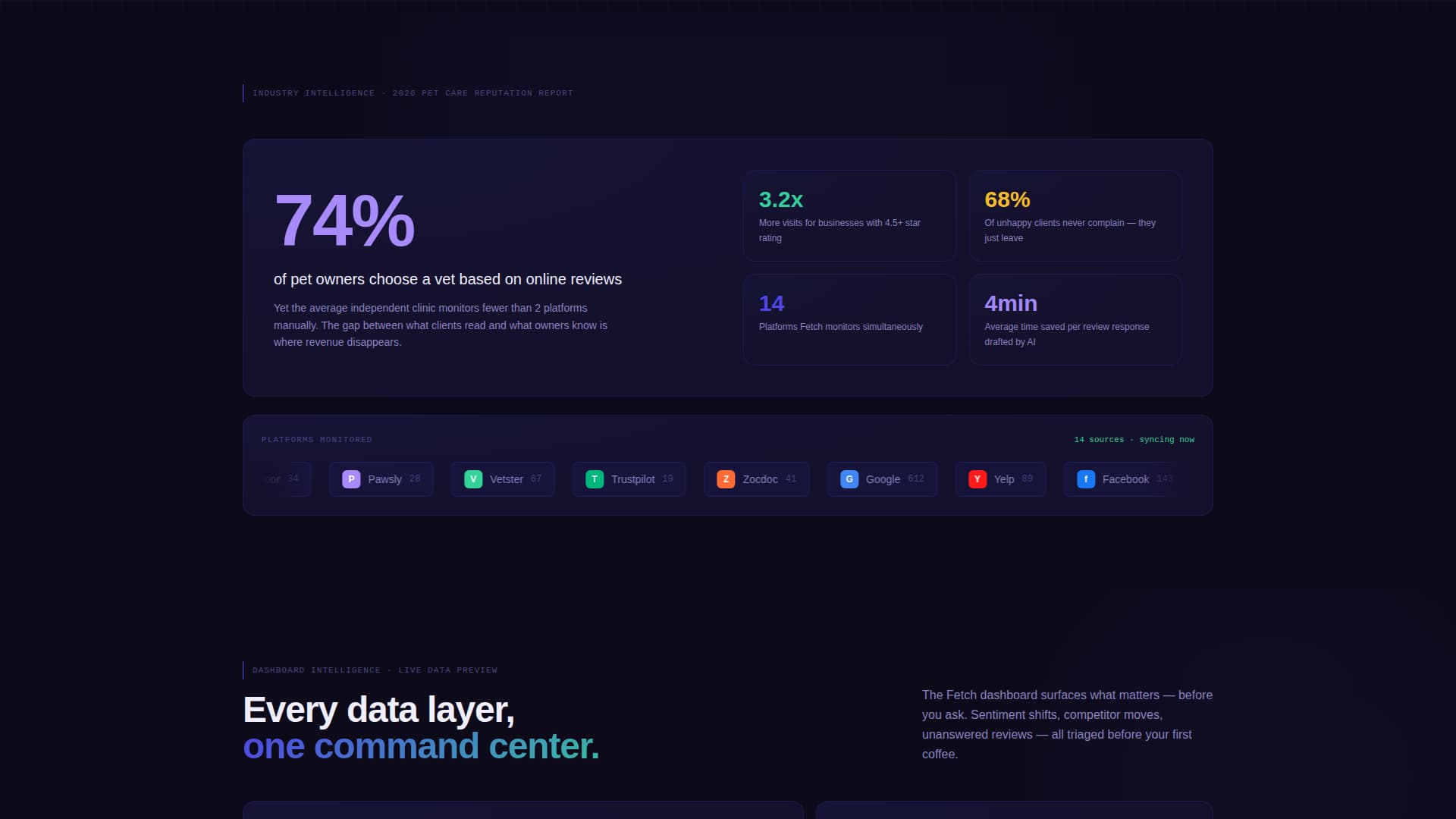 Fetch - Powerful Reviewmanagement Landing Page Template