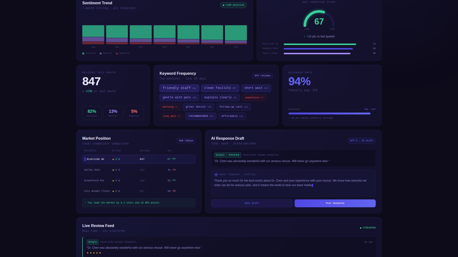 Fetch - Powerful Reviewmanagement Landing Page Template