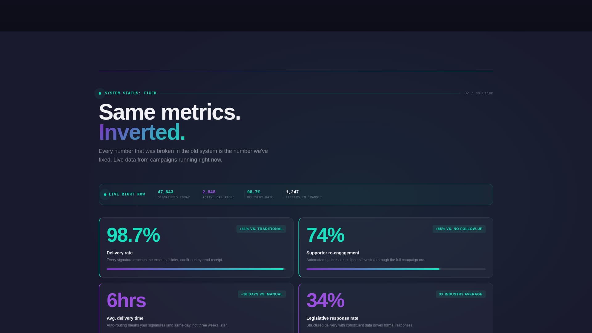 Petition - Powerful Advocacy Landing Page Template