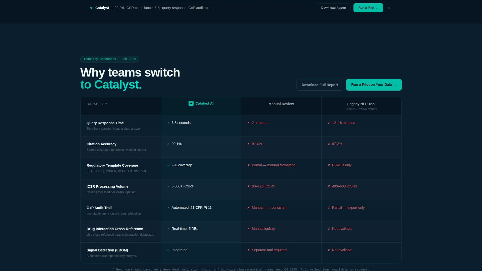 Catalyst - Pharmaceutical-Grade AI Landing Page Template