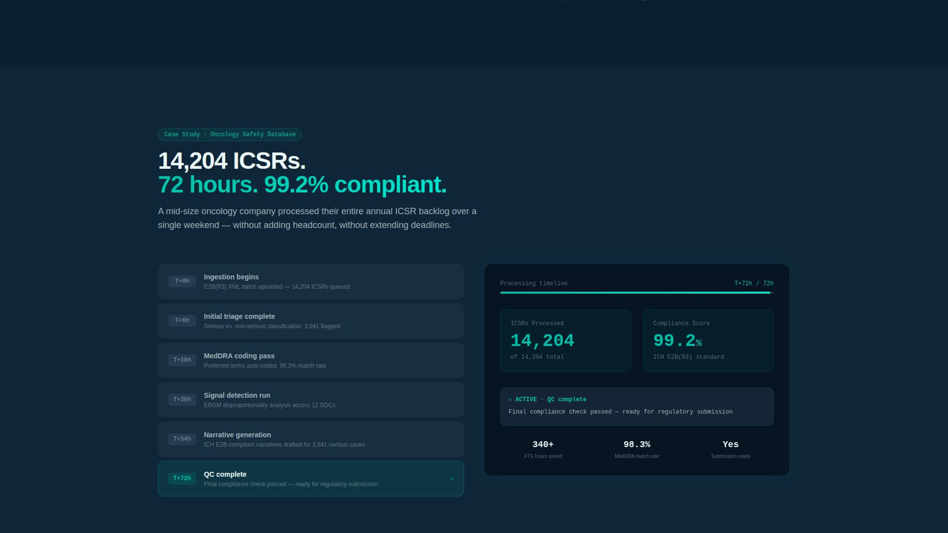 Catalyst - Pharmaceutical-Grade AI Landing Page Template