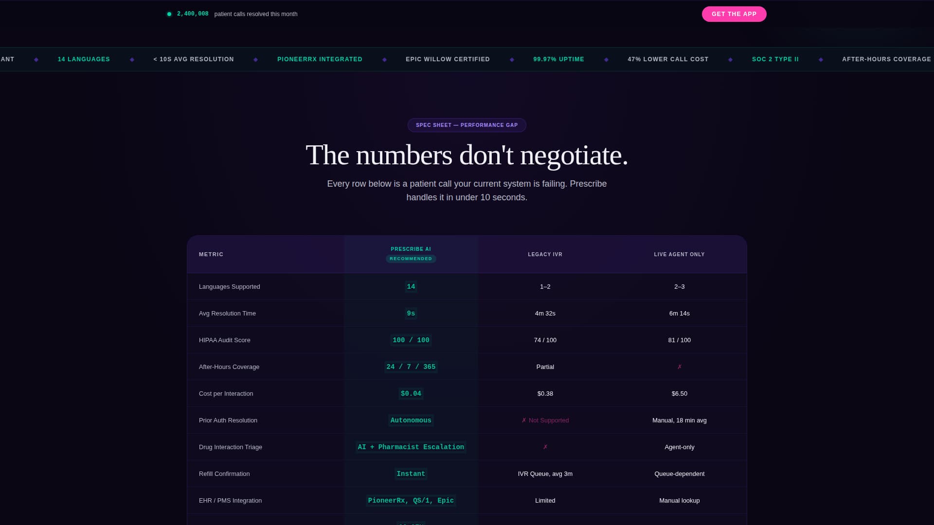 Prescribe - Powerful Pharmaceutical Landing Page Template