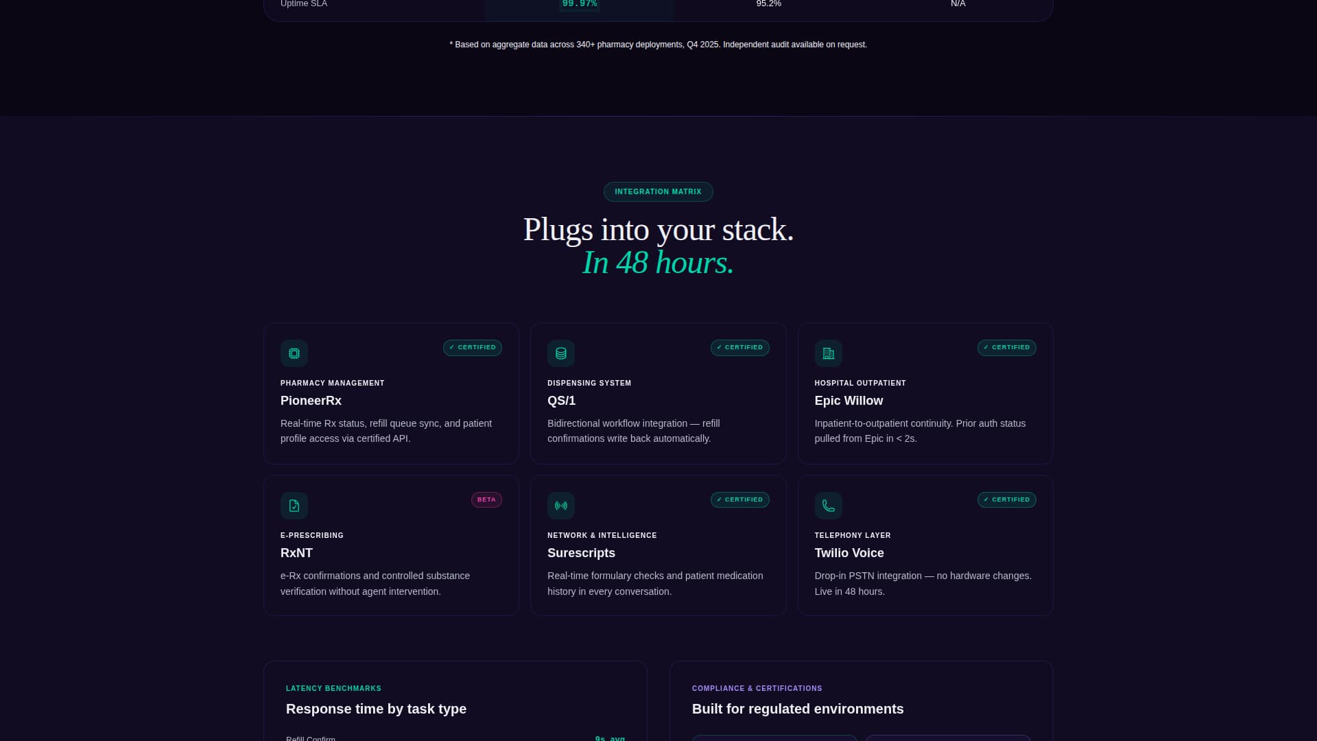 Prescribe - Powerful Pharmaceutical Landing Page Template