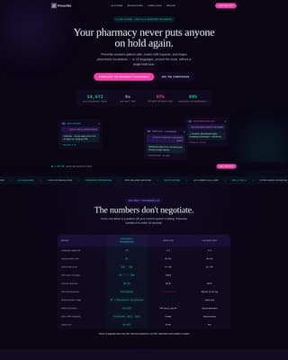 Prescribe - Powerful Pharmaceutical Landing Page Template
