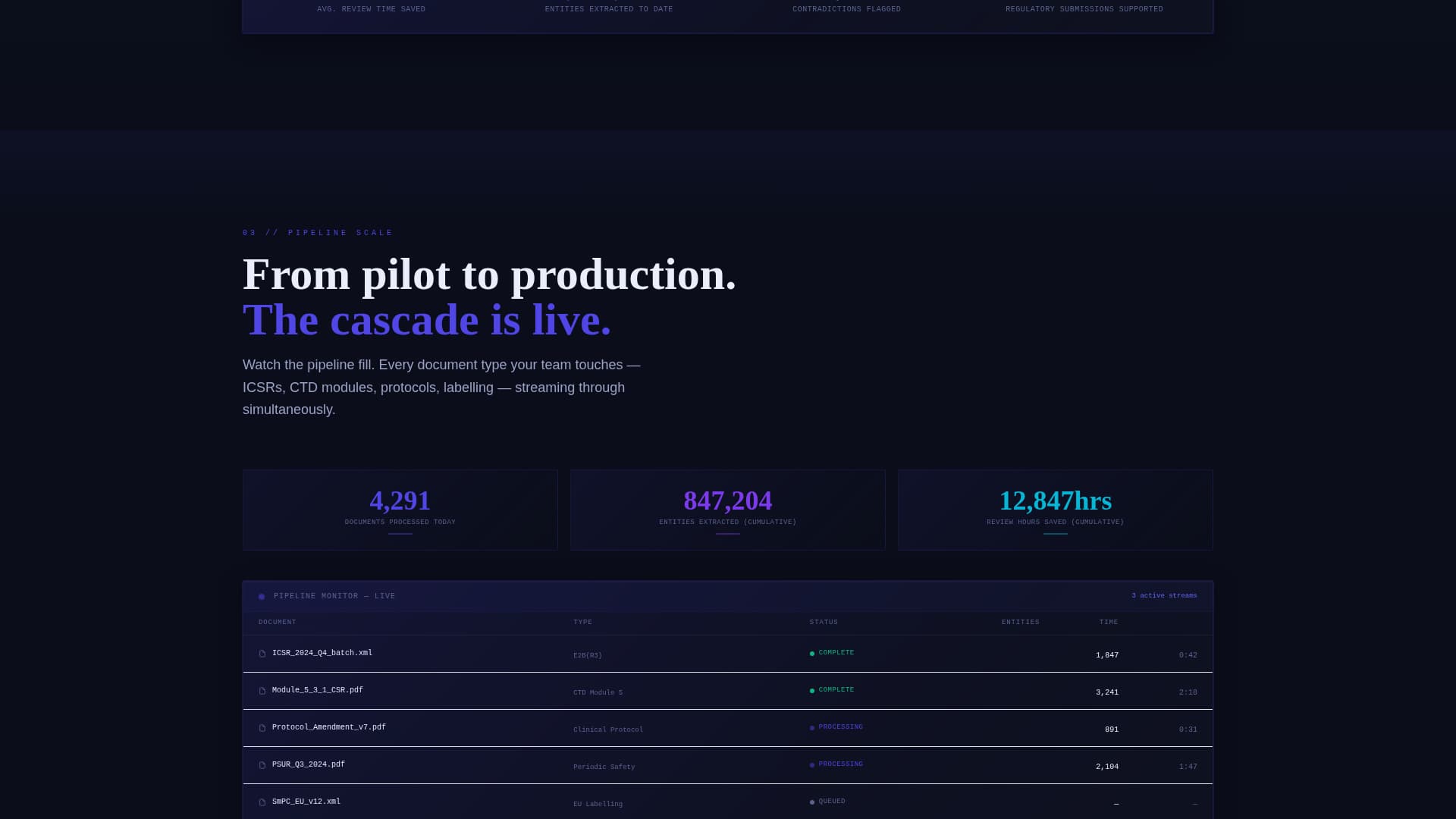 Synapse - Intelligent Pharmaceutical Landing Page Template