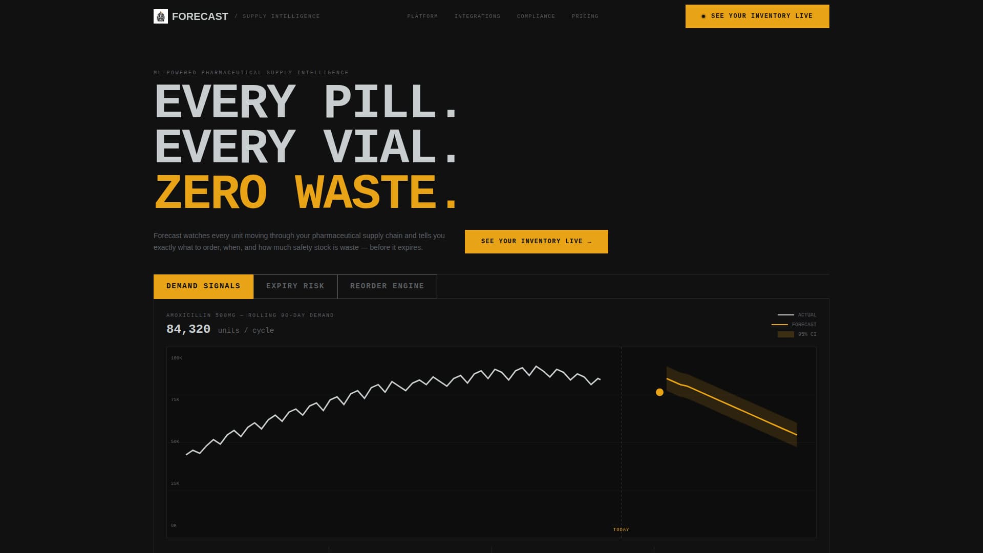 Forecast - Precision Pharmaceutical Landing Page Template