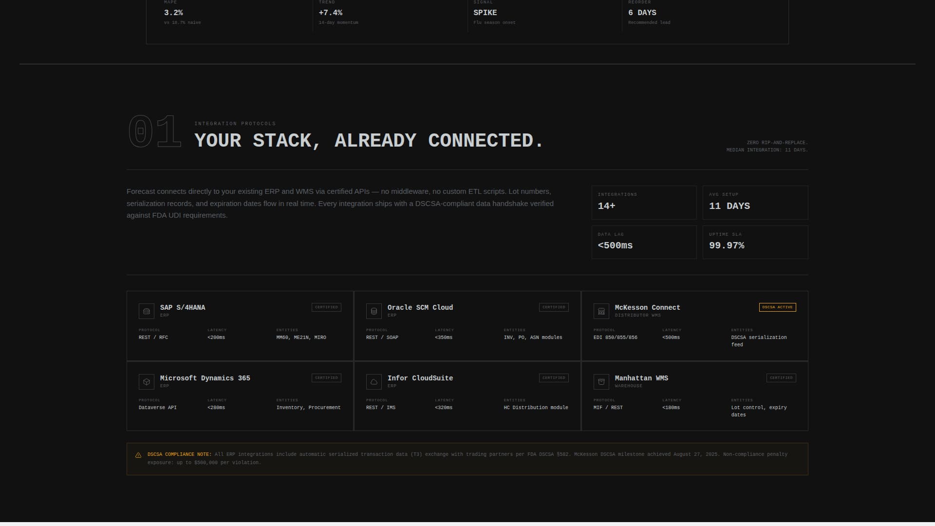 Forecast - Precision Pharmaceutical Landing Page Template
