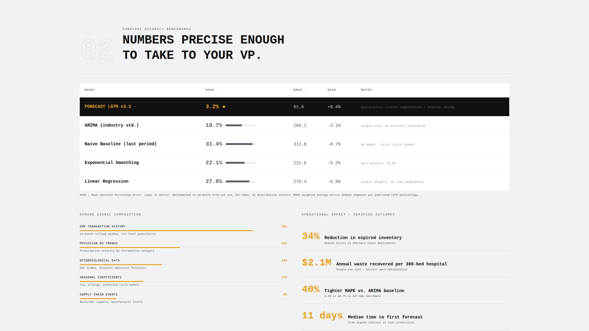 Forecast - Precision Pharmaceutical Landing Page Template
