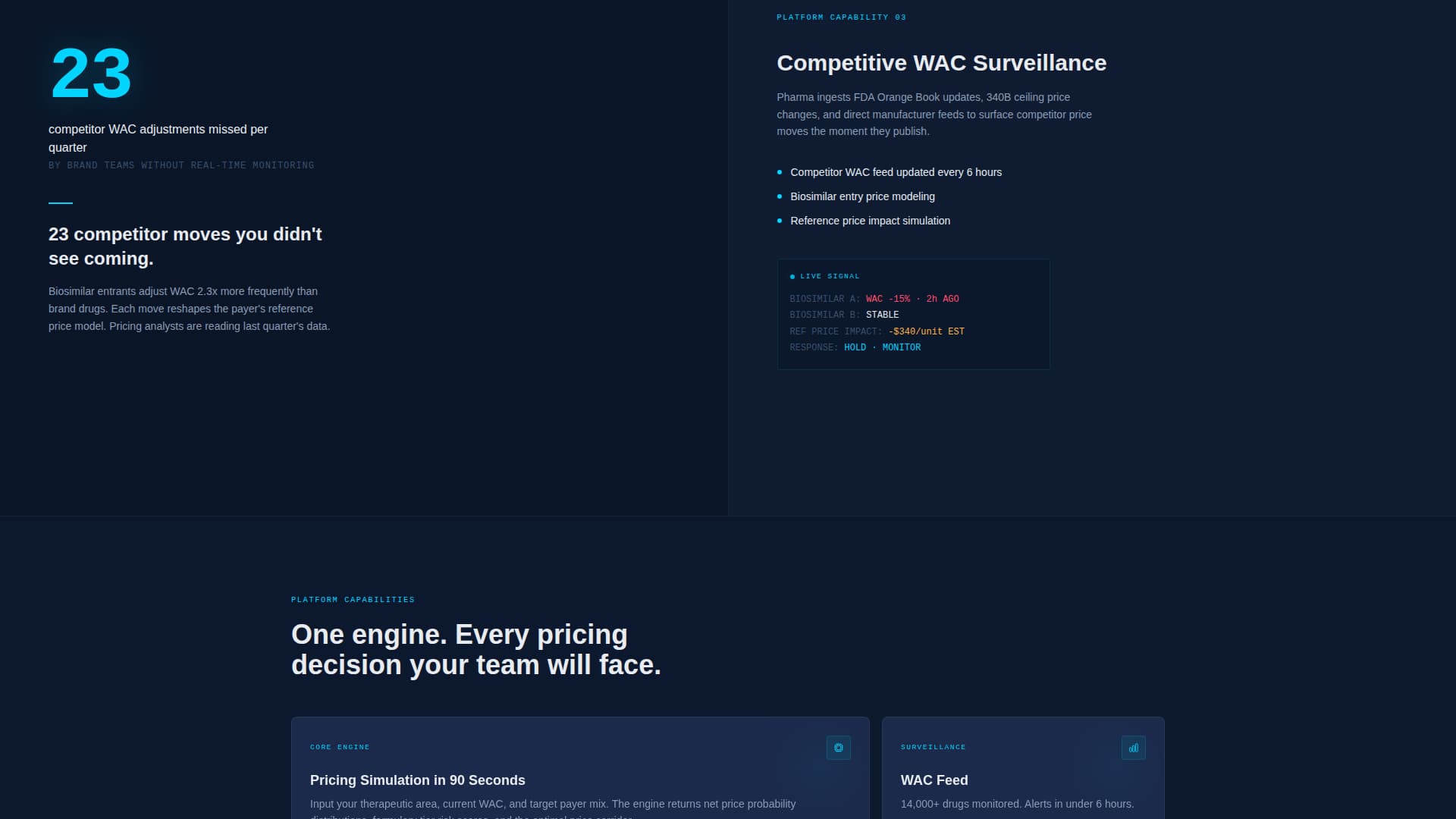 Pharmasignal - Precision Drugpricing Landing Page Template