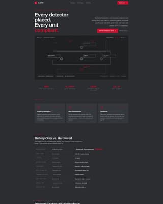 Alarm - Compliant Detector Landing Page Template