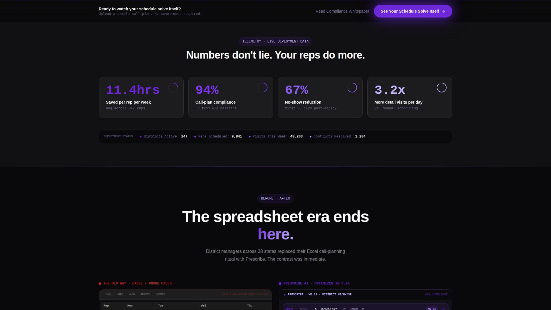 Prescribe - Intelligent Pharmaceutical Landing Page Template