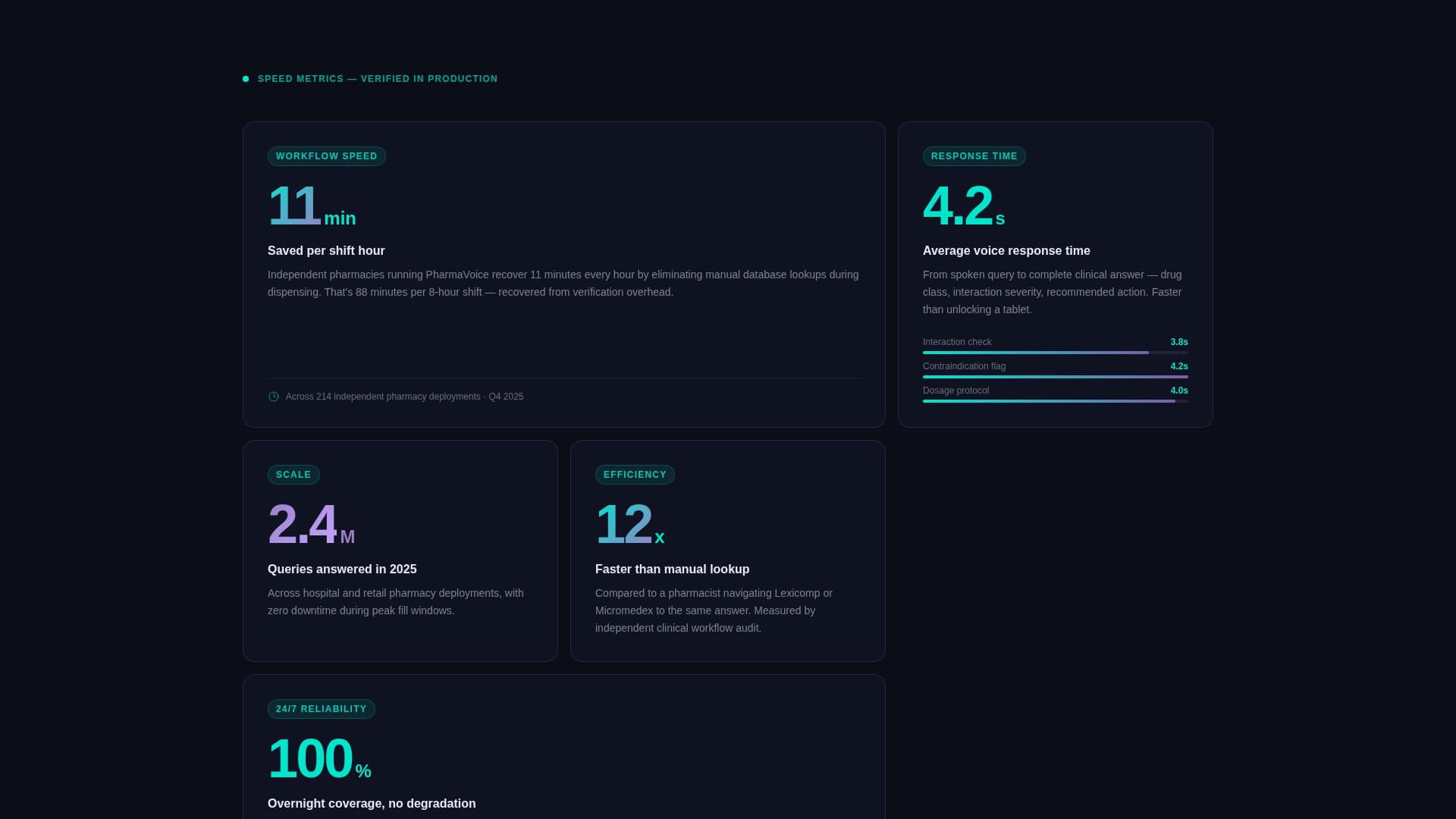 Pharmavoice - Intelligent Dispensing Landing Page Template