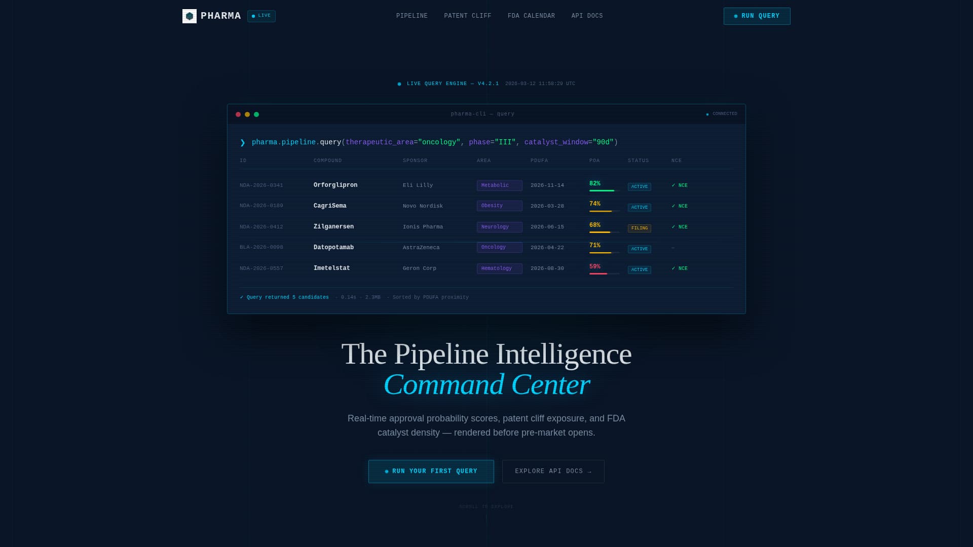 Pharmacommand - Powerful Analytics Landing Page Template