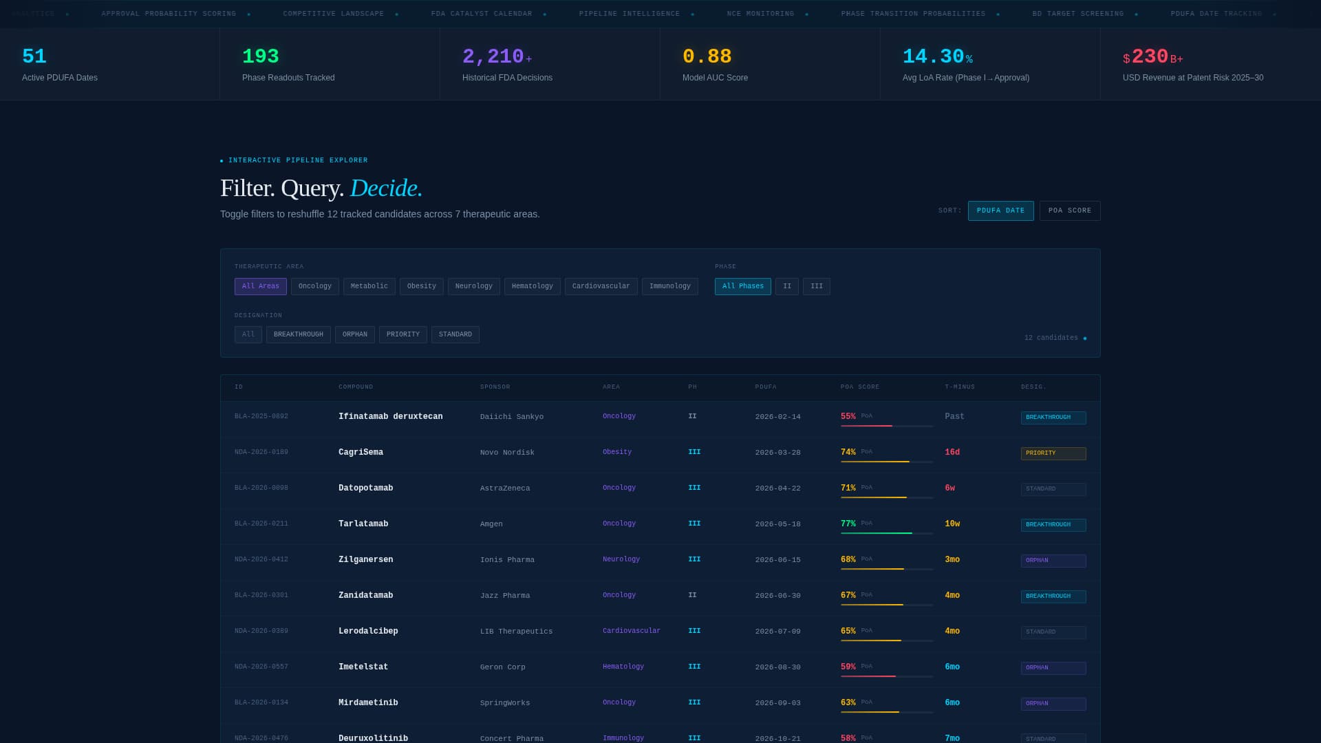 Pharmacommand - Powerful Analytics Landing Page Template