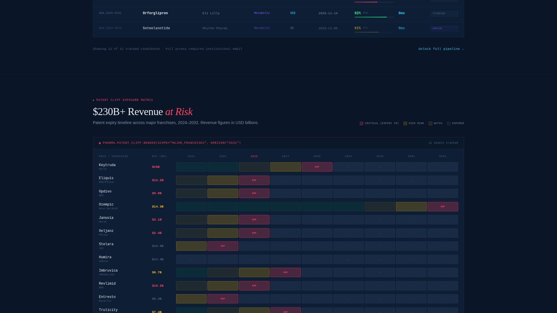 Pharmacommand - Powerful Analytics Landing Page Template