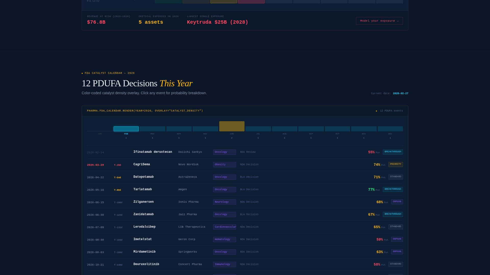 Pharmacommand - Powerful Analytics Landing Page Template