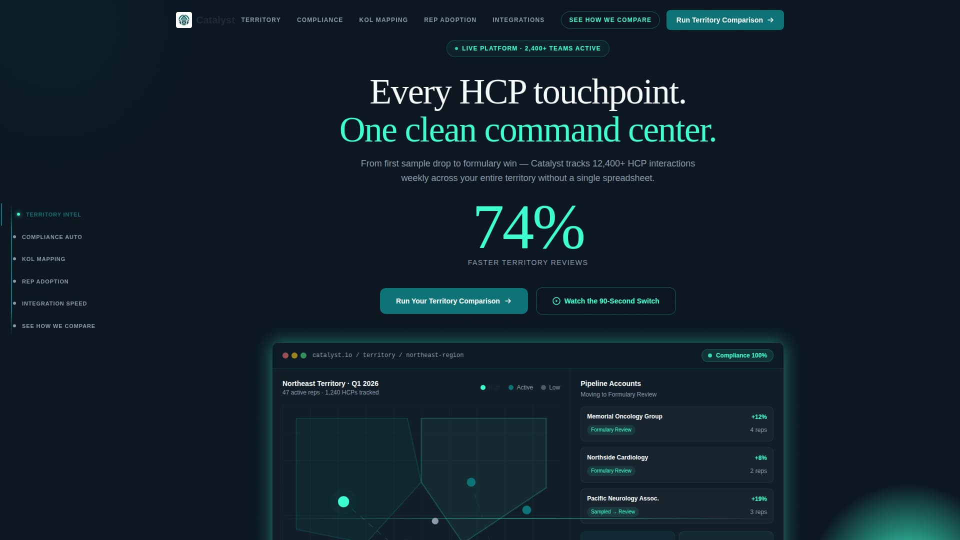 Catalyst - Powerful Pharmaceutical Landing Page Template