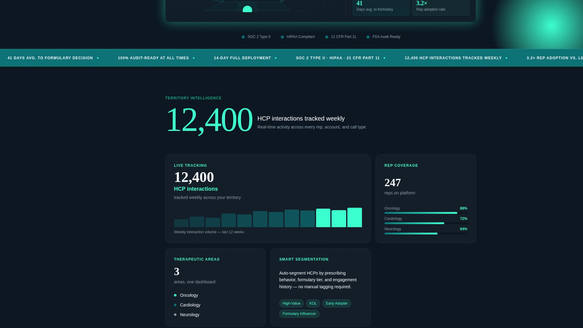 Catalyst - Powerful Pharmaceutical Landing Page Template
