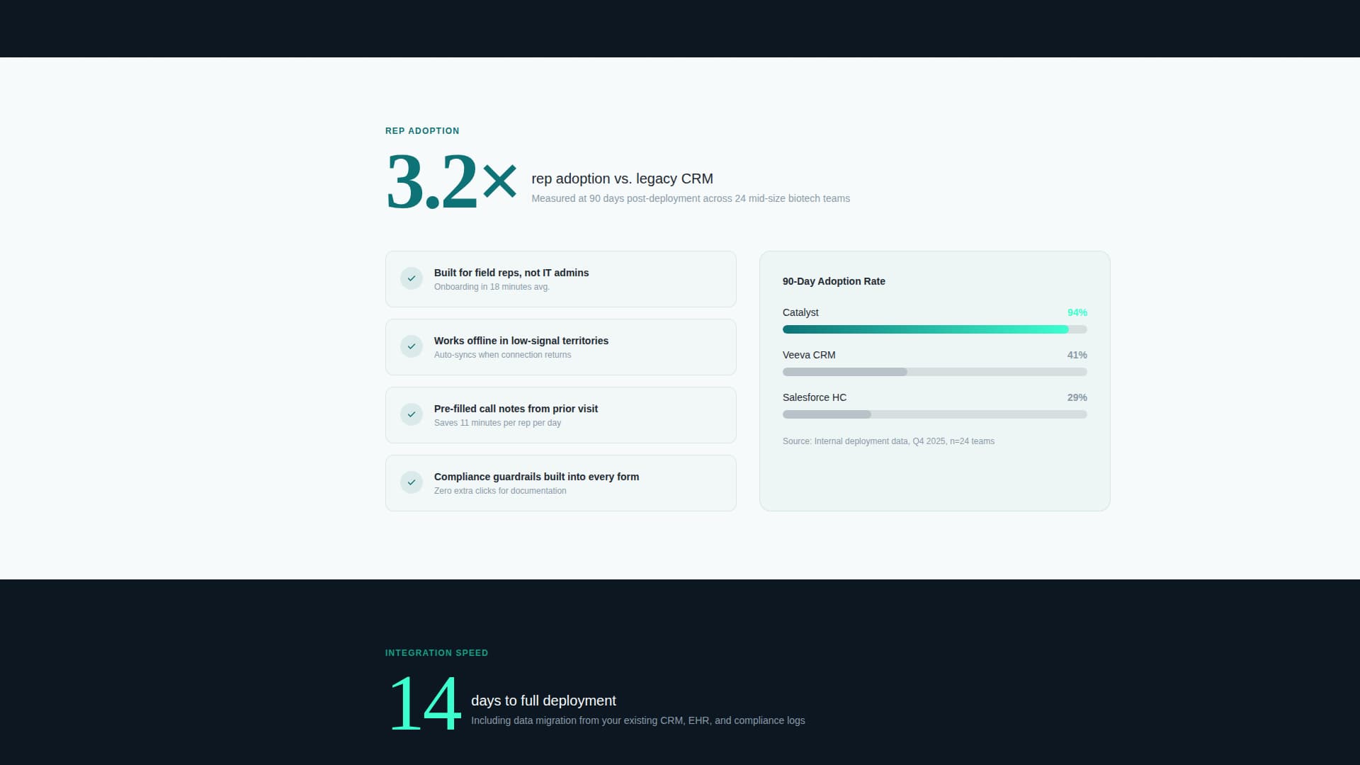 Catalyst - Powerful Pharmaceutical Landing Page Template