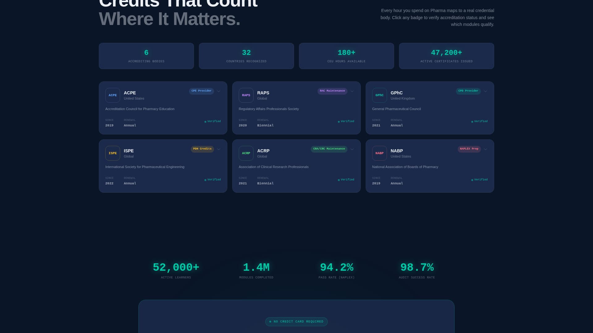 Pharmalearn - Precision Compliance Landing Page Template
