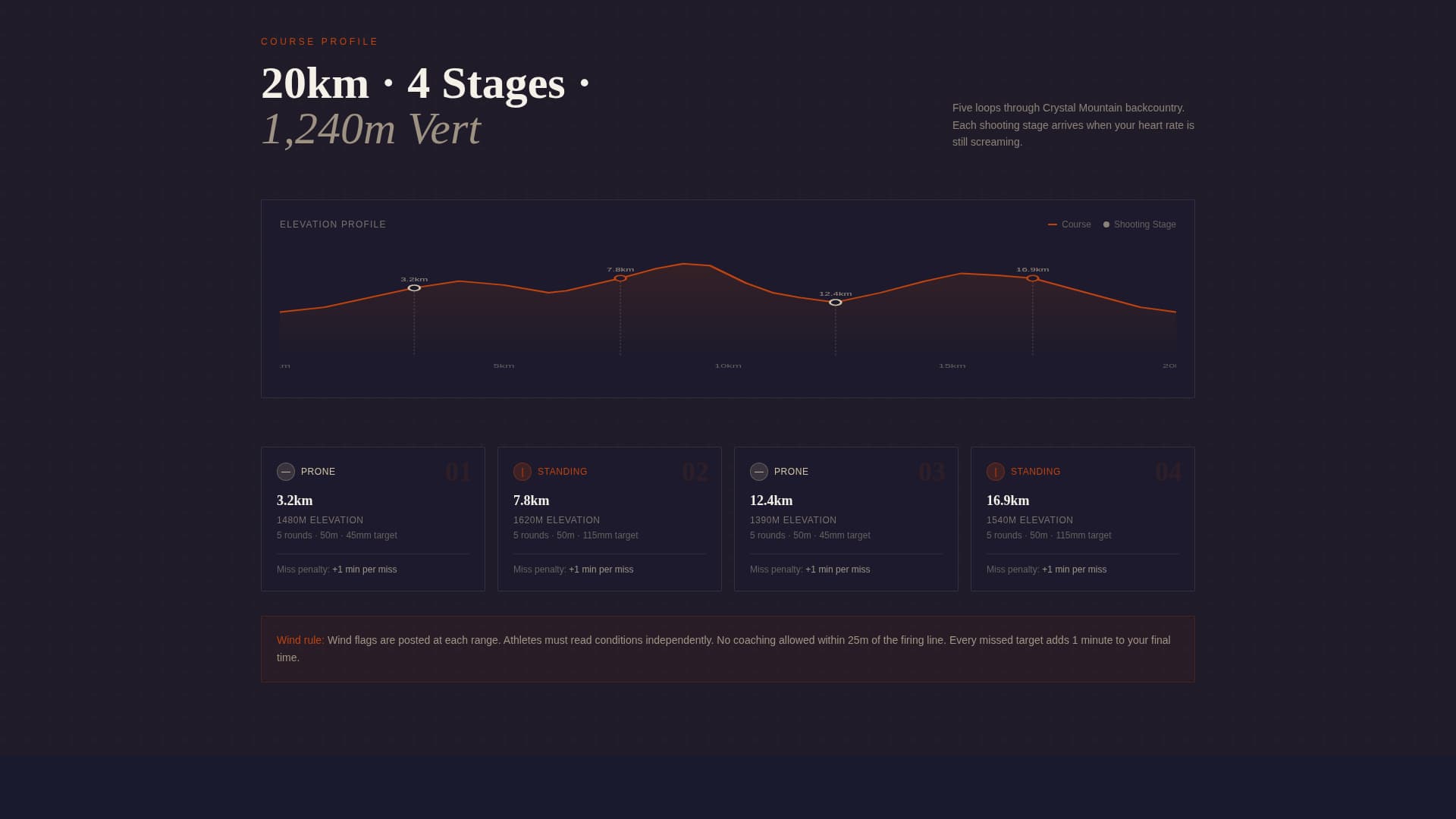 Frozenfire - Electrifying Biathlon Landing Page Template