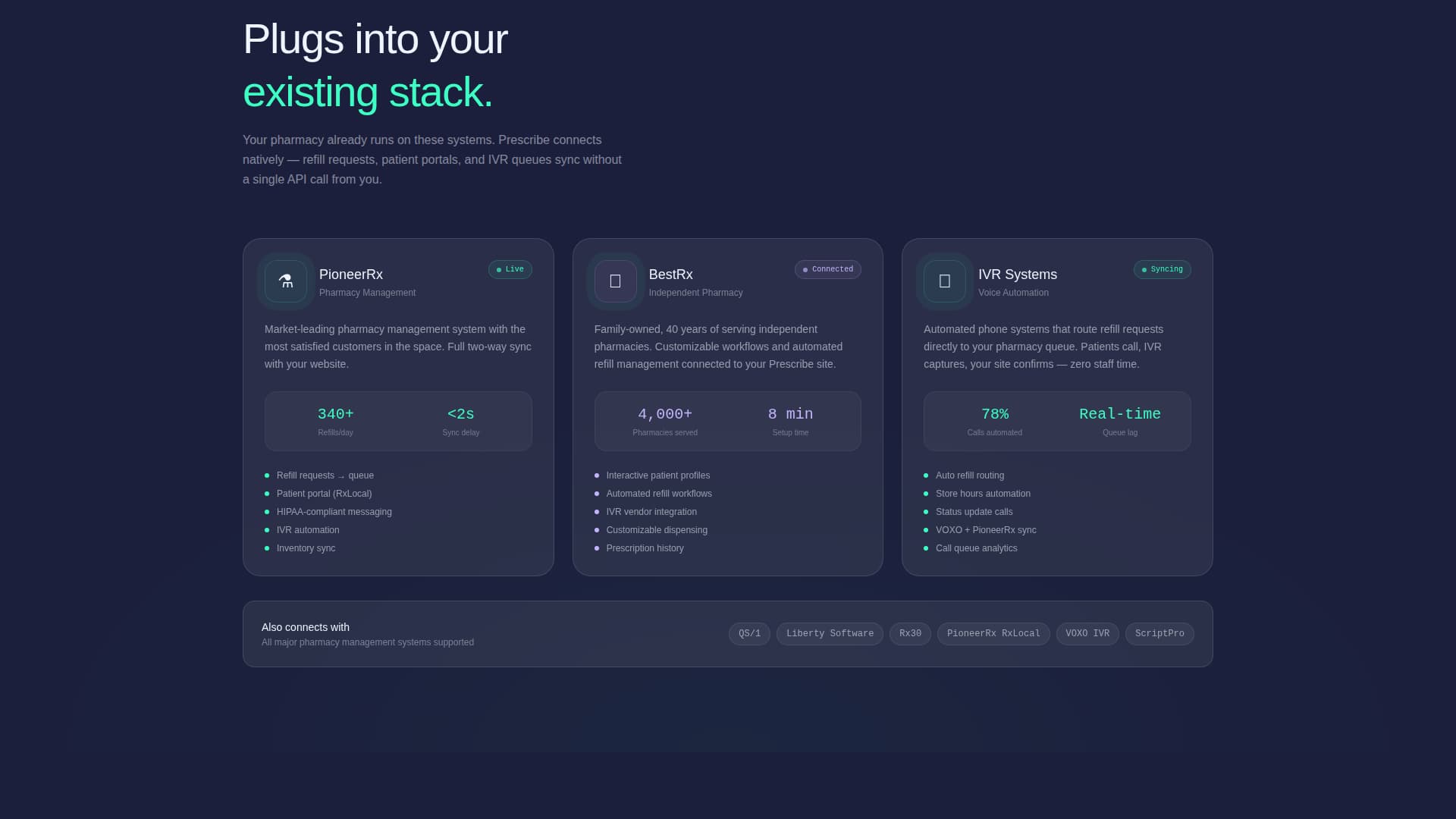 Compound — Trusted Pharmacy Solutions Landing Page Template