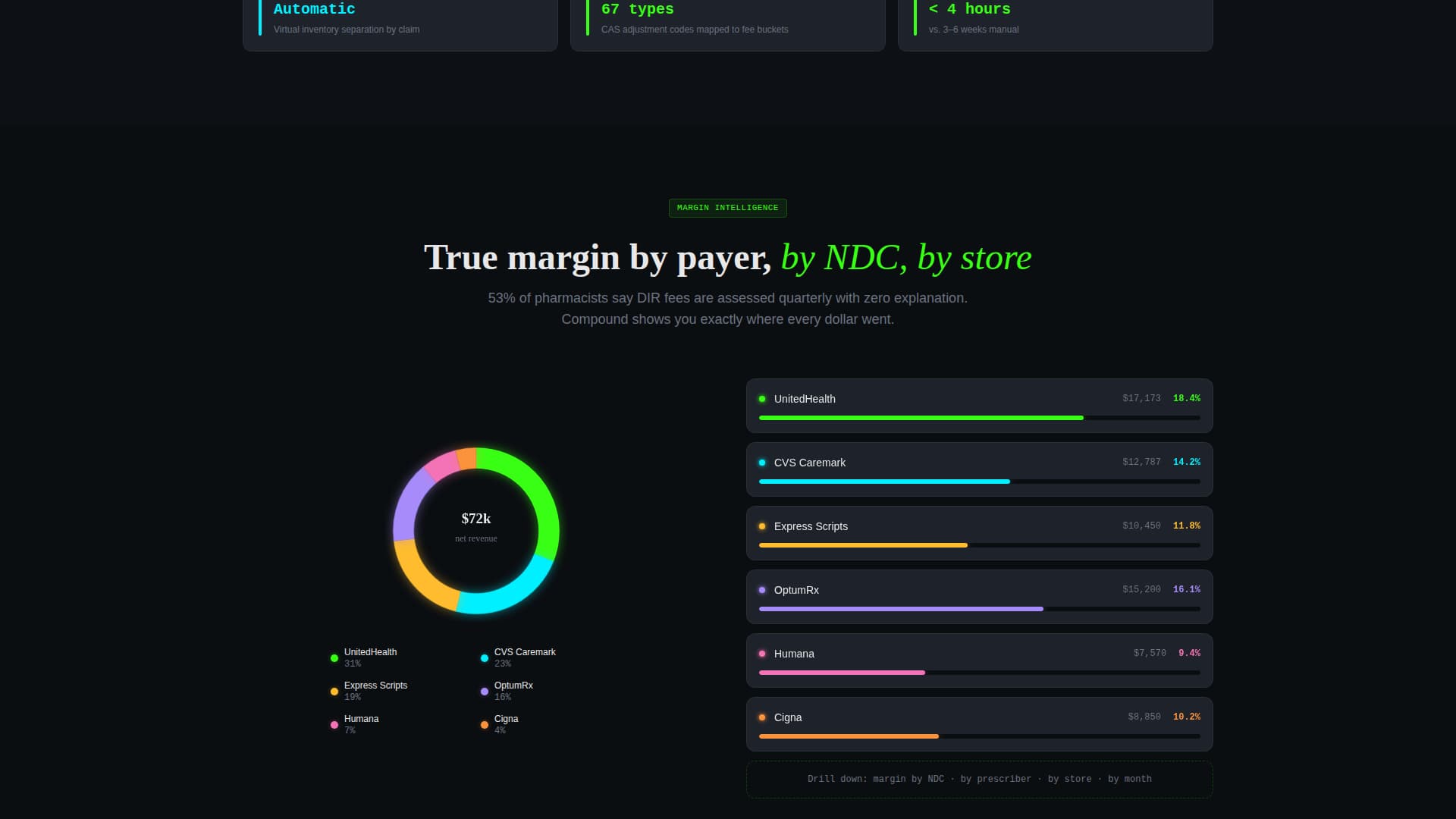 Pharmacy Software Booking Website Template