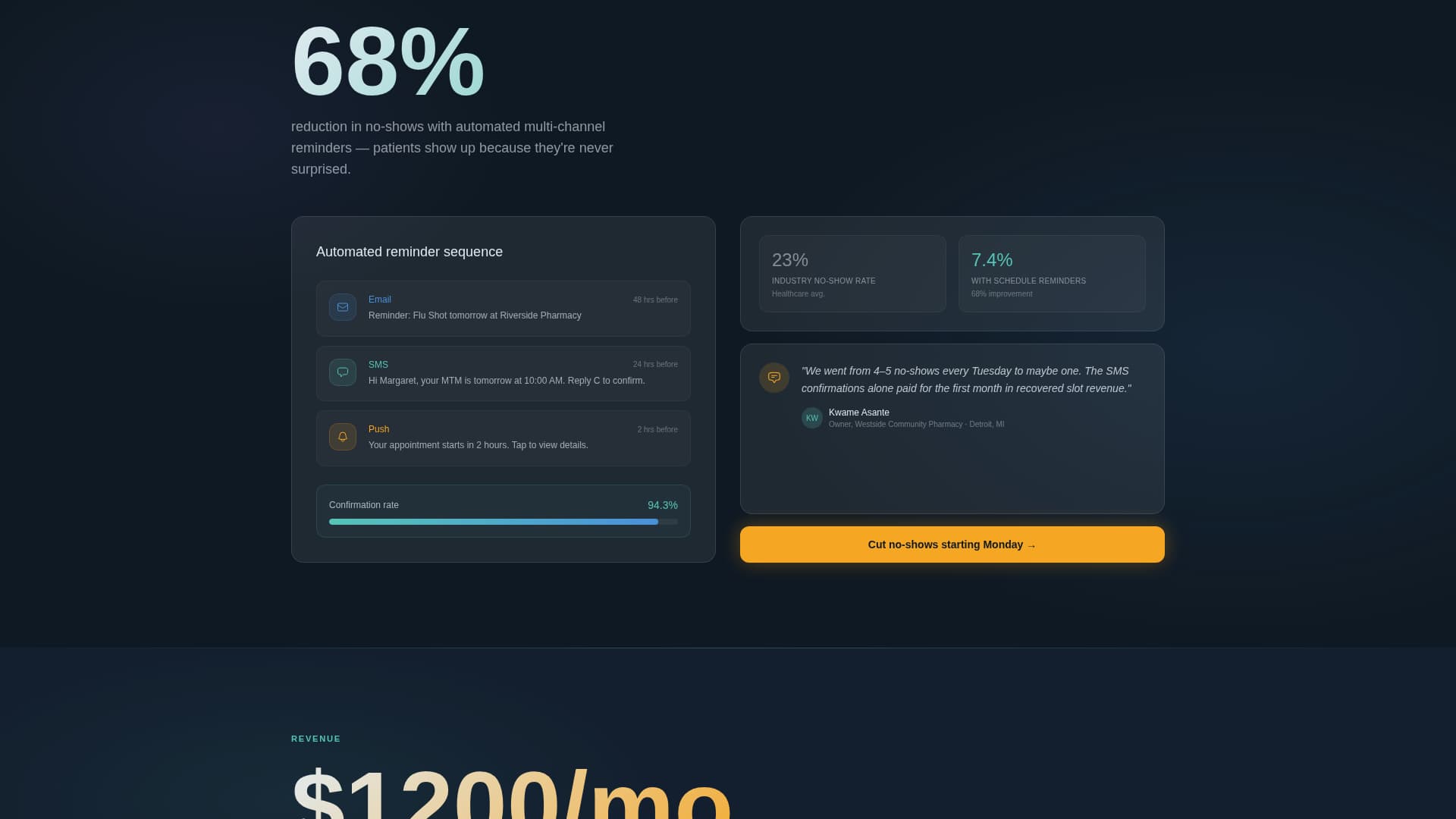 Schedule - Powerful Pharmacy Landing Page Template