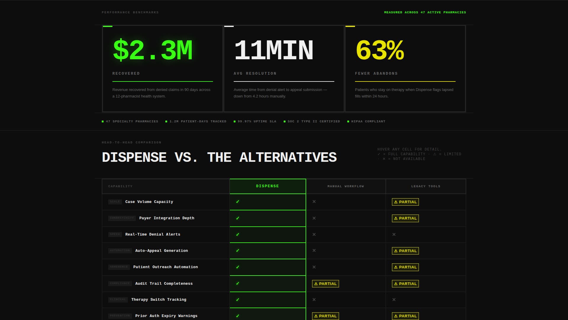 Dispense - Powerful Pharmacymanagement Landing Page Template