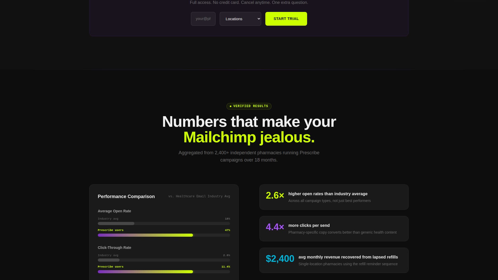 Prescribe - Bold Pharmacy Landing Page Template