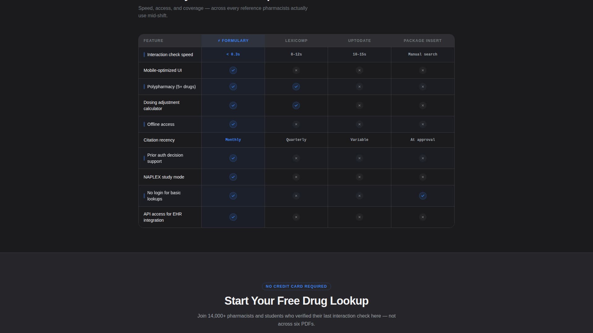Formulary - Trusted Pharmacy Landing Page Template